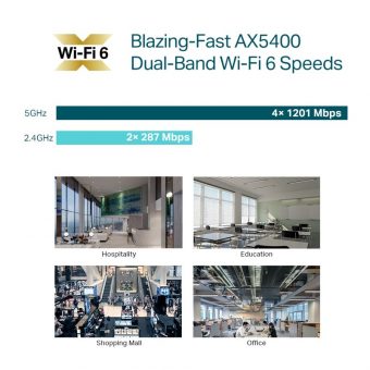 TP-Link AX5400 Ceiling Mount Dual-Band Wi-Fi 6 Access Point White EAP670 - Image 8