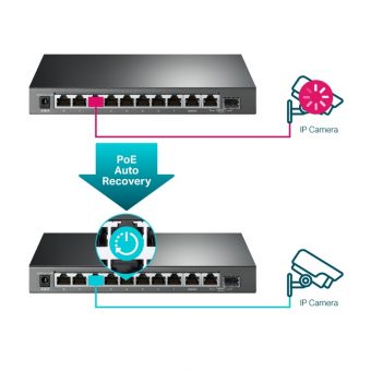 TP-Link TL-SG1210MPE 10-Port Gigabit PoE+ 123W Switch V2 - Image 6
