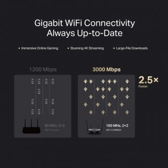 Mercusys AX3000 Dual-Band WiFi 6 Router MR80X - Image 5