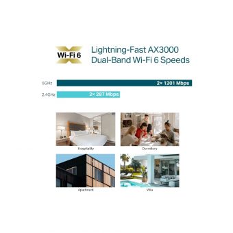 TP-Link AX3000 Wall Plate WiFi 6 Access Point EAP650-Wall - Image 5