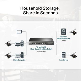 TP-Link 2.5 Gigabit PCIe Network Adapter TX201 V1 - Image 5