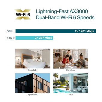 TP-Link  AX3000 Wall Plate WiFi 6 Access Point EAP655-Wall V1 - Image 5