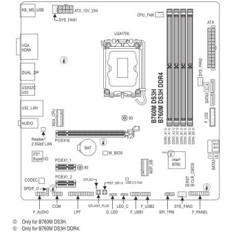 Gigabyte B760M DS3H DDR4 - Image 6