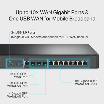 TP-Link OMADA Gigabit VPN Router M-WAN 8-Port + 3xSFP+ ER8411 - Image 5