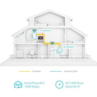 TP-Link AV1000 Gigabit Wi-Fi 5 Powerline Kit TL-WPA1000 KIT V1 - Image 4