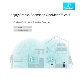 TP-Link AV1300 Gigabit Wi-Fi 5 Powerline Kit TL-WPA1300P kit - Image 7