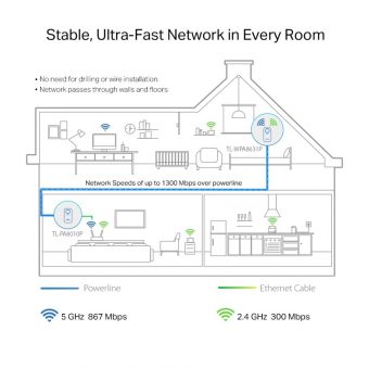 TP-Link AV1300 Gigabit Wi-Fi 5 Powerline Kit TL-WPA1300P kit - Image 8