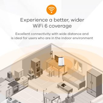 Zyxel AX3600 5G LTE-A 4670 Mbps Router Wi-Fi 6 White FWA-510-EU0102F - Image 7