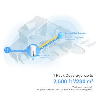 TP-Link AX3000 Deco X50-5G Whole Home Mesh Wi-Fi 6 Gateway 1-Pack - Image 9
