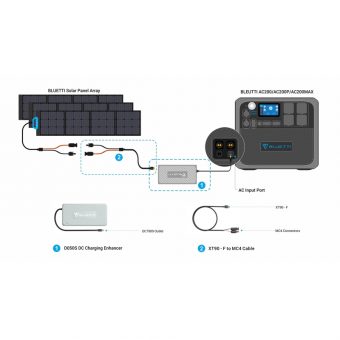 Bluetti D050S DC7909 Charging Enhancer For B150/B230/B240/B300/AC200Max 500W Max Input 19.0704.0080-00 - Image 3
