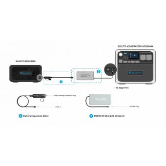 Bluetti D050S DC7909 Charging Enhancer For B150/B230/B240/B300/AC200Max 500W Max Input 19.0704.0080-00 - Image 4