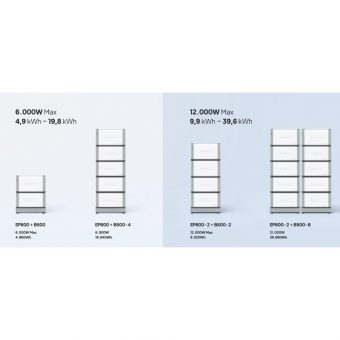 Bluetti B500 Expansion Battery LiFePO4 4096Wh (Compatible with EP600) B500-UN-WH-BL-00 - Image 8