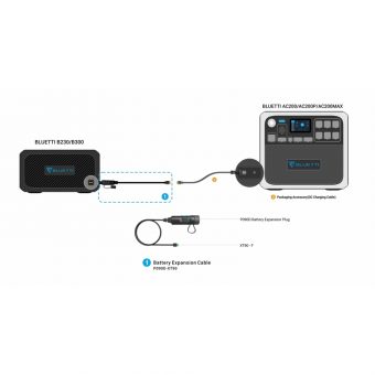Bluetti External Battery Connection Cable XT90 - P090D for B230/B300 19.0704.0077-00 - Image 2