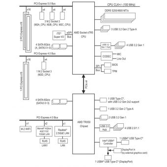 Gigabyte TRX50 AERO D (sTR5) Wi-Fi - Image 6