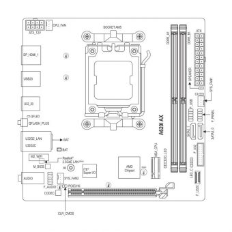 Gigabyte A620I AX - Image 5
