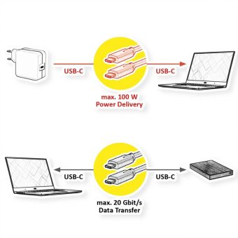 Roline Data Cable USB-C 3.2 Male-Male  1.0m  Black 11.02.9071-10 - Image 3