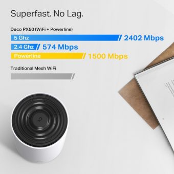 TP-Link AX300 + G1500 Whole Home Powerline Mesh WiFi 6 System Deco PX50 2-PACK - Image 4