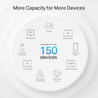 TP-Link AX300 + G1500 Whole Home Powerline Mesh WiFi 6 System Deco PX50 2-PACK - Image 6