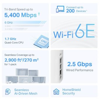 TP-Link AXE5400 Tri-Band Mesh Wi-Fi 6E System Deco XE75 Pro 1-PACK - Image 3