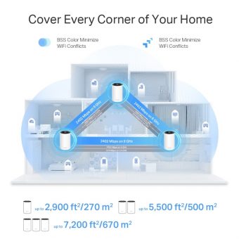 TP-Link AXE5400 Tri-Band Mesh Wi-Fi 6E System Deco XE75 Pro 1-PACK - Image 6
