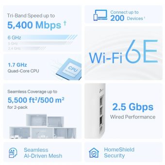 TP-Link AXE5400 Tri-Band Mesh Wi-Fi 6E System Deco XE75 Pro 2-PACK - Image 3