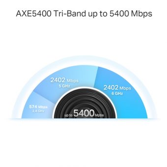 TP-Link AXE5400 Tri-Band Mesh Wi-Fi 6E System Deco XE75 Pro 2-PACK - Image 5