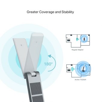 TP-Link AX1800 High Gain Wireless USB Adapter Archer TX20UH - Image 7