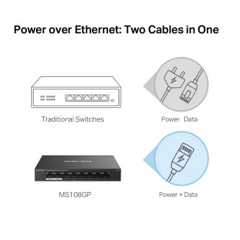 Mercusys 8-Port Gigabit Desktop Switch with 7-Port PoE+ Black MS108GP - Image 5