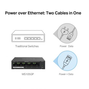 Mercusys 5-Port Gigabit Desktop Switch with 4-Port PoE+ Black MS105GP - Image 4