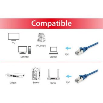Equip S/FTP 1.5m Blue 615532 - Image 3