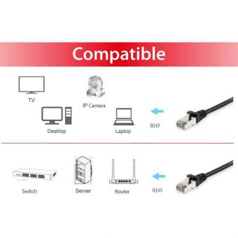 Equip S/FTP 1.5m Black 615592 - Image 3