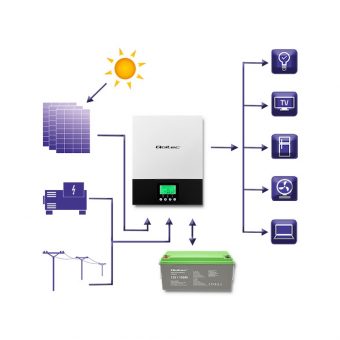 Qoltec 3KVA 24V Hybrid Off-Grid Solar Pure Sine Inverter 3KW/6KW (Peak) Output / 2.4kW/80A MPPT Input 53876 - Image 4