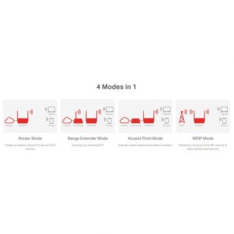 Mercusys MW302R Multi-Mode Wireless N Router White - Image 5