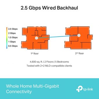 TP-Link BE9300 Whole Home Mesh WiFi 7 System Deco BE65(1-PACK) - Image 5
