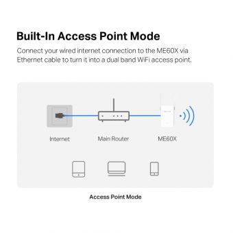 Mercusys AX1500 Wi-Fi 6 Range Extender ME60X - Image 6
