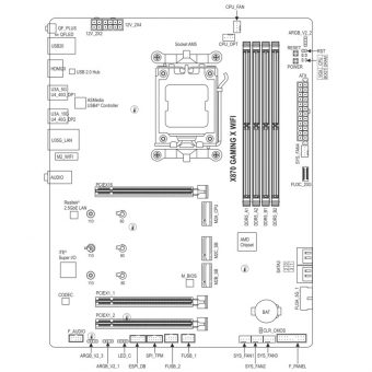 Gigabyte X870 Gaming X WiFi7 - Image 5