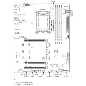 Gigabyte X870 Gaming WiFi6 - Image 5