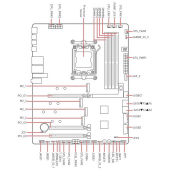 MSI MPG X870E Carbon WiFi 7E49-001R - Image 7