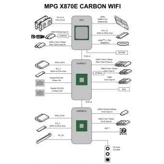 MSI MPG X870E Carbon WiFi 7E49-001R - Image 8