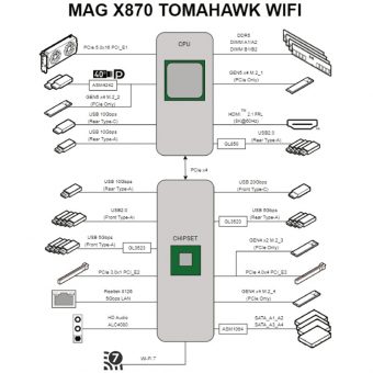MSI MAG X870 Tomahawk Wifi 7E51-001R - Image 8