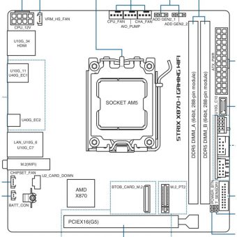 Asus ROG Strix X870-I Gaming WiFi 90MB1IW0-M0EAY0 - Image 21