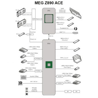 MSI MEG Z890 Ace 911-7E22-001 - Image 15