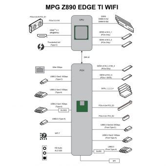 MSI MPG Z890 Edge Ti WiFi 911-7E19-001 - Image 11