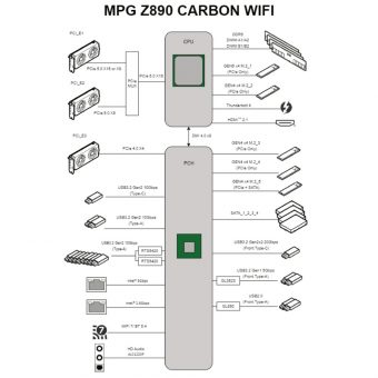 MSI MPG Z890 Carbon WiFi 911-7E17-001 - Image 11