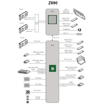 MSI Z890 Gaming Plus WiFi 911-7E34-002 - Image 8