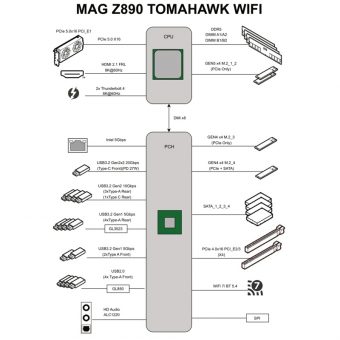 MSI MAG Z890 Tomahawk WiFi 911-7E32-003 - Image 9