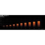 Be Quiet! Pure Wings 3 120mm PWM Black BL105 - Image 7