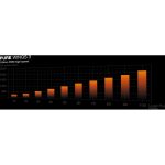 Be Quiet! Pure Wings 3 120mm PWM High-Speed Black BL106 - Image 7