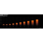 Be Quiet! Pure Wings 3 140mm PWM High-Speed Black BL109 - Image 7