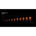 Be Quiet! Pure Wings 3 120mm PWM White BL110 - Image 7